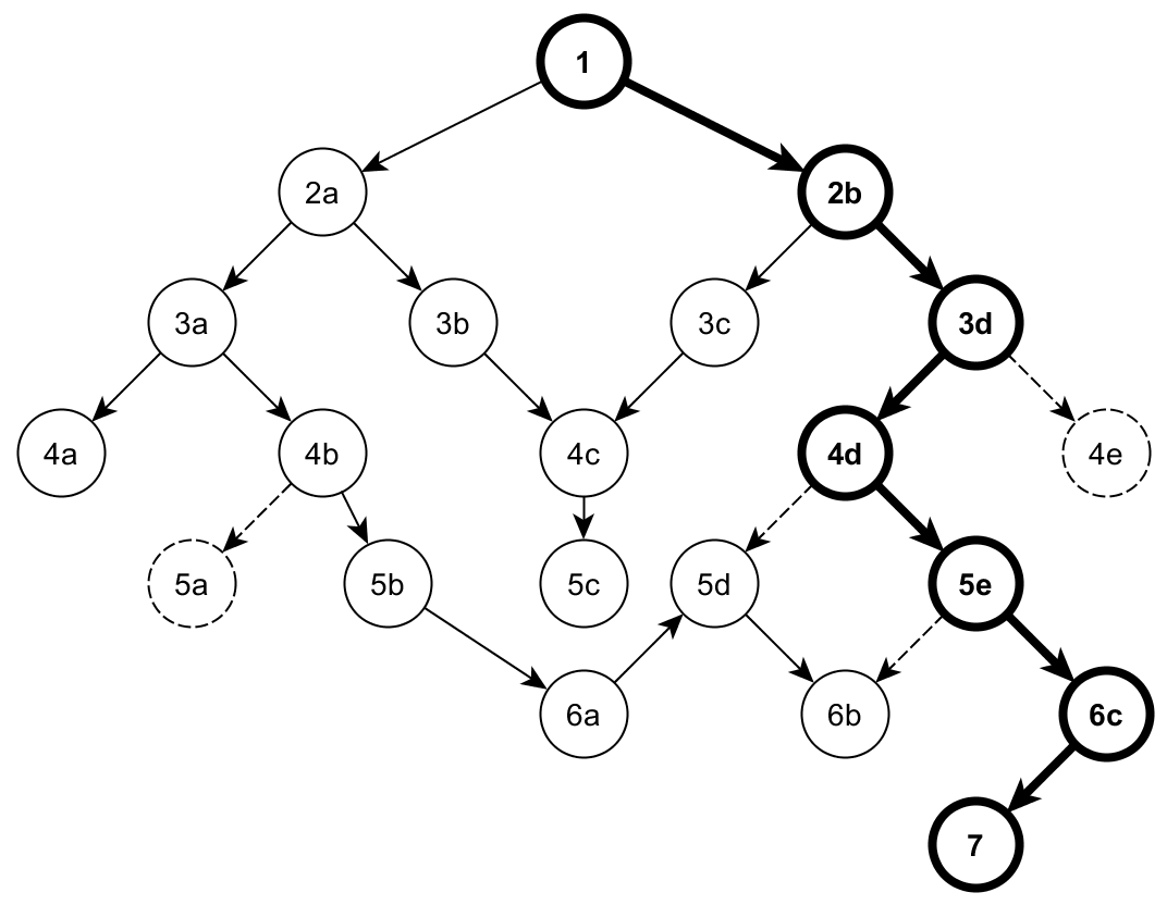 Single-file Improved Adom Guidebook