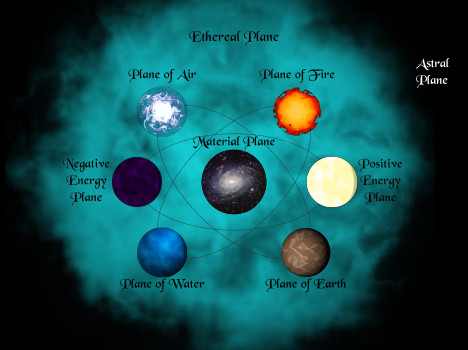 The Inner Sphere